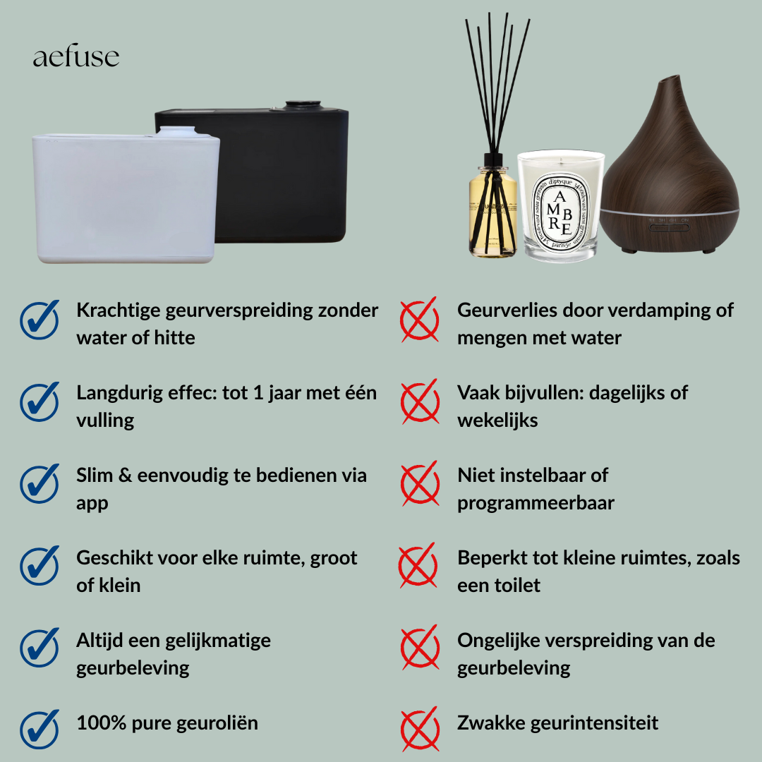 Regular starterset – aéfuse geurmachine + 2 navullingen naar keuze