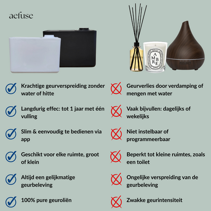 Regular starterset – aéfuse geurmachine + 2 navullingen naar keuze